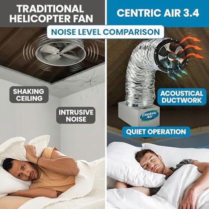 Centric Air 3.4B Whole House Fan | German Engineered | R5 Insulated Damper | 3242 CFM | Plug & Play, 2 Speed Remote with Temp & Timer | Energy Efficient | 15 Year Warranty | Attic Ventilation - color: Remote Control, size: 3.4B
