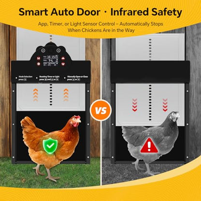 Automatic Chicken Coop Door Solar Powered with 2K Camera & Night Vision, IP65 Wireless Auto Door Opener, 6-Month Battery, APP Control, 2-Way Audio, Anti-Pinch Design (Carbon Black) - color: Carbon Black