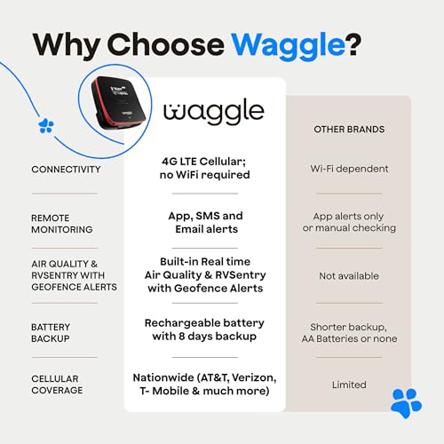 Waggle RV Pet Temperature Monitor with GPS & AQI - 4G Cellular, No WiFi Required - Real-Time App, SMS & Email Power Outage Alerts - Home, Car, RV & Vacation Safety - Subscription Required - style: Pro+Air (Subscription Required)