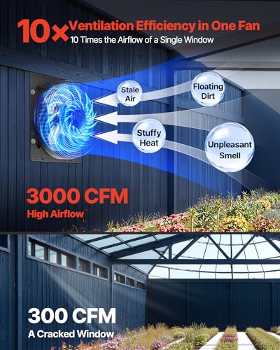 VEVOR 16 inch Exhaust Fan, Wall Mounted Attic Fan with Variable Speed, Temperature & Humidity Controller, 3000 CFM, Automatic Shutter - size: 16 Inch