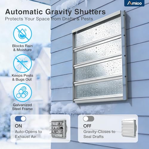 Amico 16" Smart Shutter Exhaust Fan with Thermostat & 8 Speed, 2128 CFM (Up to 3000 Sq.Ft), 68W Premium EC Motor, Wall Mount Garage/Attic/Greenhouse/Warehouse Vent Fan, Plug & Play, FCC - size: 16 inch