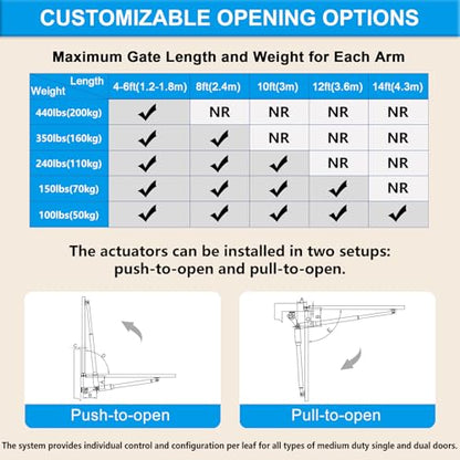 C01-L Solar Gate Openers with Batteries & Solar Panel for Dual Swing Gate Up to 14ft Long or 440lb Per Arm, Automatic Gate Openers for Driveway Dual Swing Gate with Long-Range Gate Opener Remote - size: Solar Dual Swing Gate Opener