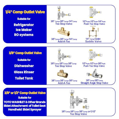 Add-A-Tee Adapter，Lead-Free Splitting Water Supply Fitting 3/8" Compression Inlet x 3/8" Outlet x 1/4" Outlet，Brass 3 Way Adapter Or Tee Connector With Sealing Gasket(1 PCS) - size: 1/4 Comp-3/8 Comp-3/8 Comp Tee