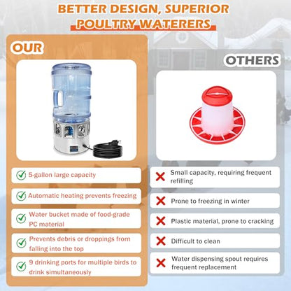 5 Gallon Heated Chicken Waterer Poultry Water Heater for Winter Stainless Steel Adjustable Temperature 8 Drinking Ports Heated Water Bowl for Chickens Ducks Geese Pigeons