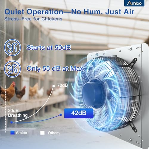 Amico 12 Inch Shutter Exhaust Fan with Remote,Energy Efficient &Quiet 25W DC Motor 1200 CFM Wall Mount Ventilation Fan for Garage,Greenhouse,Attic&Chicken Coop,9-Speed Adjustable,Plug In,Timer,FCC - size: 12 inch