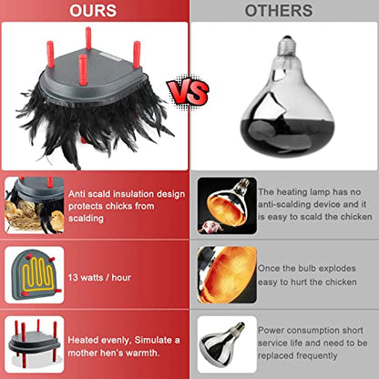 Brooder Heater for Chicks with Comfort Feathers,Chick Duckling Brooder Heating Plate Adjustable Height-Warm Up to 15 Chick,Ducklings(Heating Plate with Feather)
