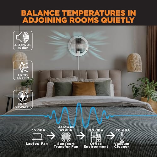 Suncourt ThruWall Room-to-Room Transfer Fan — Quiet Through Wall Vent Fan Improves Air Circulation Between Rooms 200-440 Sq. Ft. | 10’ Power Cord, 2-Speed (TW108) - size: Up to 192 CFM-Corded