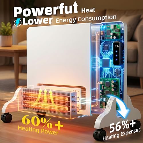 Wall Convection Space Heater Panel, Smart WiFi Heater for Indoor Use | 400W Energy Efficient with Remote & APP Control, Quiet for Bedroom, Office