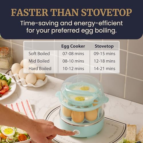 Elite Gourmet EGC1215M Easy Egg Cooker, Stainless-steel Heating Plate, Two-Tiered, 14-Egg Capacity, Soft, Medium, Hard-Boiled, Auto Shut-Off, Omelets, Poached Eggs, Measuring Cup, Piercing Pin, Mint - color: Mint, size: 14-Egg