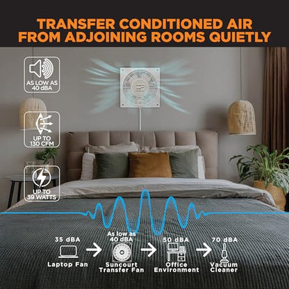 Suncourt ThruWall Room-to-Room Transfer Fan — Quiet Through Wall Vent Fan Improves Air Circulation Between Rooms 100-275 Sq. Ft. | 10’ Power Cord, 2-Speed (TW408) - size: Up to 130 CFM-Corded