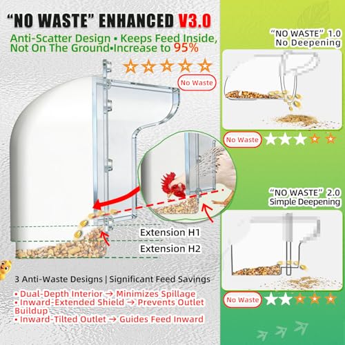 Chicken Feeder Port ProMAX,1.6×Taller Anti-Snag Opening,Clear View Cover,Real No Waste Automatic Poultry Feeder(5-Pack with Soldering Iron) - size: 5-Pack with Soldering Iron