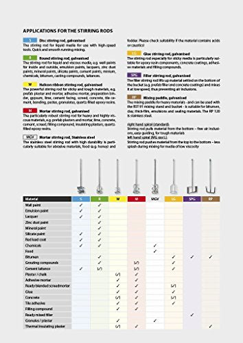 CS Unitec MG 140 H 5.6" High-Viscosity Mixing Paddle, Hex Shank - size: 5.6", style: Hex Shank