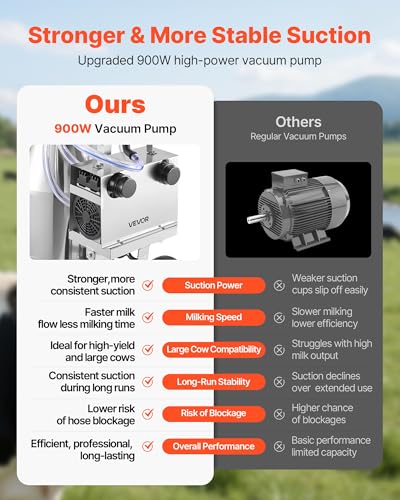 VEVOR Electric Cow Milking Machine, 6.6 Gal / 25 L 304 Stainless Steel Bucket, Food-Grade Teat Cups and Silicone Hose, Strong Suction, Vacuum Pulsation, Electric Milker Machine with Wheels for Cow - size: 25L