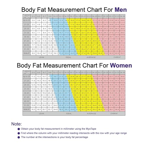 MyoTape Body Measure Tape - Arms Chest Thighs or Waist Measuring Tape for Personal Trainer or Home Fitness Goals