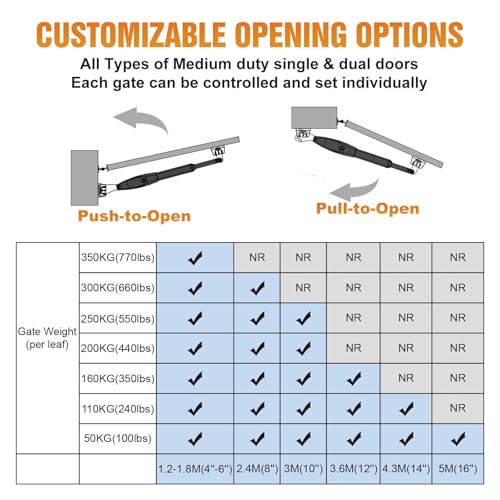 JUJIANG C026 Solar Gate Opener with Batteries & Solar Panel for Single Swing Gates Up to 770lb 16FT Automatic Gate Openers with Remote Complete Kit Medium Duty Automatic Gate Openers Solar Powered - size: 770lb Solar Single gate opener