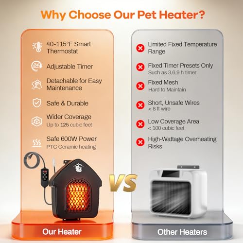 600W Dog House Heater with Shermostat, Wall Mount, 10ft Anti Bite Cord, Overheat Protection, Electric Warmer for Hound Kennel, Cat Cage, Chicken Coop, UL Test Passed, Black