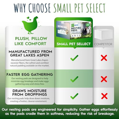 Small Pet Select - Chicken Nesting Pads (12-Pack), 13x13, for Hens, Fits Most Nesting Boxes, Chicken Coop Nest Liners - style: Chicken Nesting Pads