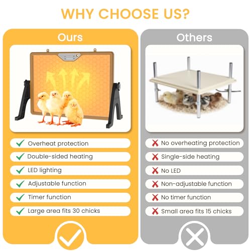 Chicken Coop Heater Brooder Plate, 180W Dual-Heating Chicken Heater Built-in Thermostat | Cycle Mode | Light, Remote Control Chick Heater for Coop, Adjustable Chicken Warmer for Poultry, UL-Compliant - color: Brown