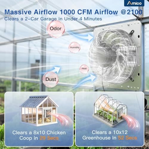 Amico Exhaust Fan,Ventilation Fan for Garage,Greenhouse,Attic,Chicken Coop,Bathroom