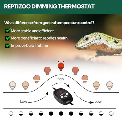 REPTI ZOO Reptile Light Fixture Dimming Thermostat Combo Pack, 8.5 Inch Deep Dome Lamp Fixture Max 150W, PID Reptile Thermostat Temperature Controller for Reptile Heat Lamp Bulb - size: 8.5 Inch
