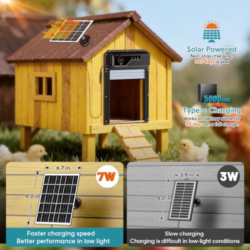 WiFi Automatic Chicken Coop Door with Camera, APP Remote Control, Smart Solar Powered Auto Chicken Door Opener with Timer, Night Vision, Anti-Pinch Safety, Smart Alerts, Space-Saving Roll-Up Design