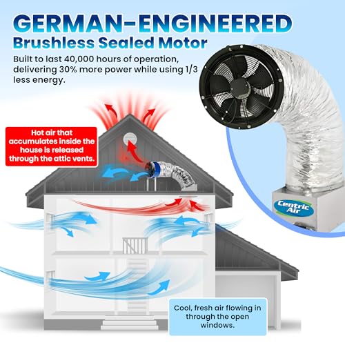 Centric Air 2.7 (R13) Whole House Fan | Ultra Quiet & Energy Saving | R13 Insulated Damper | Plug & Play, 2 Speed Remote with Temp/Timer | 15-Year Warranty | Ventilates Up to 1800 Sq Ft - color: Remote Control, size: 2.7 (R13)