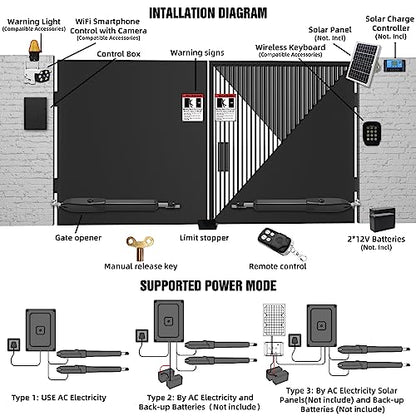 JUJIANG Automatic Gate Opener with Remote Complete Kit for Swing Gate Up to 770lb 16FT per Arm, Electric Gate Opener Medium Duty Dual Swing Gate Opener Automatic Gate Motor 60W AC Powered PKM-C026 - size: 770lb Dual Gate Opener