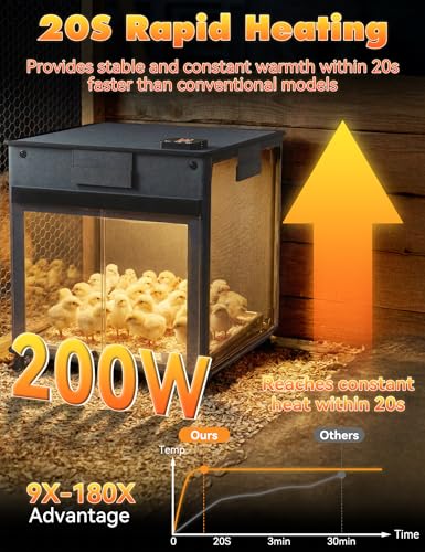 Brooder Box for Chicks, 200W Chicken Brooder Heater with Adjustable Temp(77~95℉) & 9H Timer & Removable Feeder, Waterer, 20S Rapid Heating Brooder Plate, Poultry Coop Heater