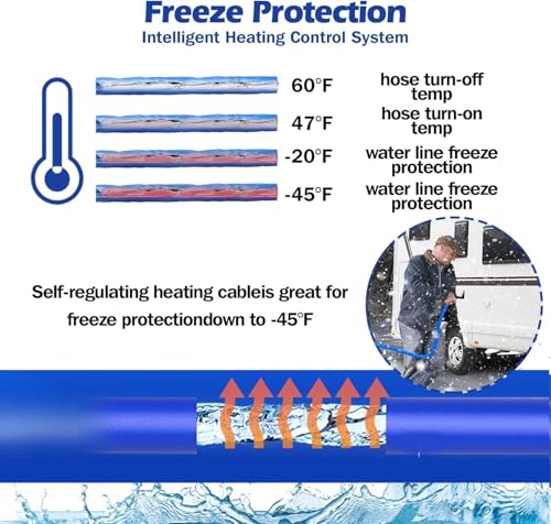 15FT Heated Water Hose for Rv,Heated Water Hose Antifreeze to -45°F,Great Rv Accessories for Campers,Livestock,Agriculture,Lead and BPA Free
