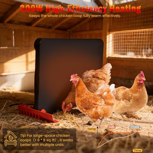 Smart Chicken Brooder Heater - Brooder Plate for 25 Chicks, 150W Adjustable Temp Chick Heating Plate with Built-in Sensor, Height Adjustable for Coop Warmer