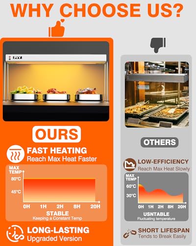 PYY Food Heat Lamp - 35 Inch 86-176°F/30-80°C Aluminum Overhead & Hanging Food Warmer Lamp Strip Food Warming Lamp Heater Electric Commercial Food Heat Lamp for Catering Kitchen Restaurant Buffet 750W