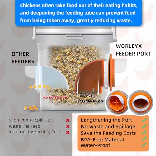 Large Chicken Feeder No Waste, DIY Automatic Chicken Feeder Port with Cover for Duck, Poultry(2 Pack with Caps & Hole Saw)
