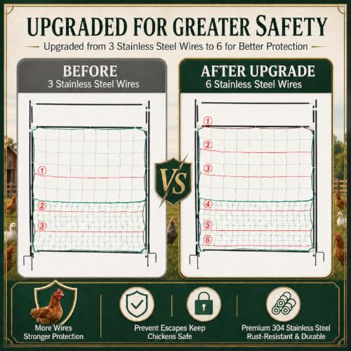 Leinuosen Electric Poultry Netting Gate, 50" H x 37" L Electric Chicken Fence Gate, Portable Poultry Nets Fence Kit for Chickens, Ducks, Turkeys, Sheep, Geese in Yard, Farms, Backyards, Garden - size: 50" X 37"