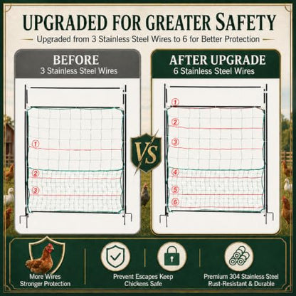 Leinuosen Electric Poultry Netting Gate, 50" H x 37" L Electric Chicken Fence Gate, Portable Poultry Nets Fence Kit for Chickens, Ducks, Turkeys, Sheep, Geese in Yard, Farms, Backyards, Garden - size: 50" X 37"