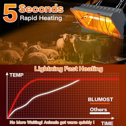 Chicken Coop Heating Lamp, 300W Brooder Heater for Chicks 6.23ft Cord UL Passed Adjustable Temp & Height with Aluminum Alloy Lampshade Suitable for Poultry Indoor Heater (Gray)
