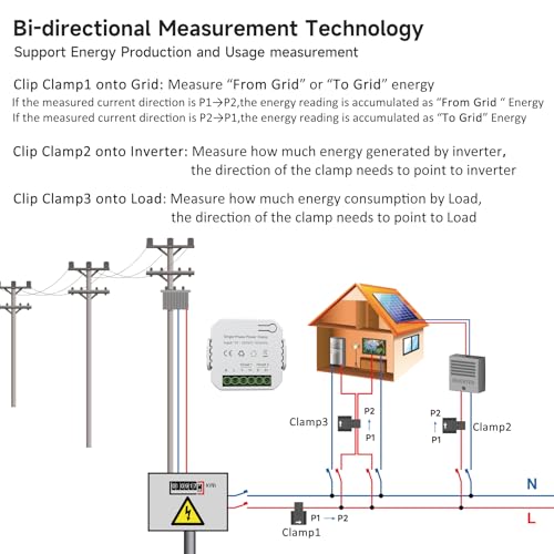 Smart Energy Monitor, Single Phase Clamp Electricity Meter with 2 * 80ACT Current Transformer, WiFi, Real-Time Electricity Monitor/Meter, Solar/Network Metering - style: EPMC311-2*80A
