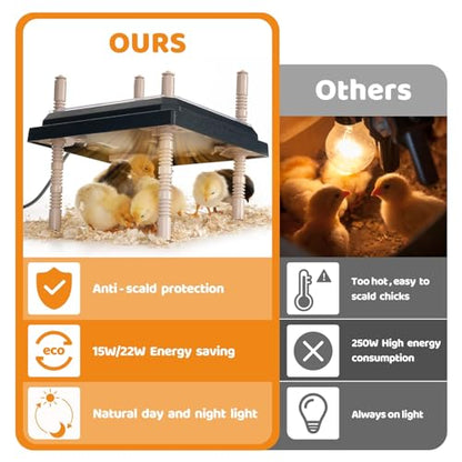 Longhzuo Chicken Brooder Plate for Chicks, Temperature Range 90°F-104°F, Adjustable Heights Chicken Heater, Heat Plate for 15 Chicks (10" X10")