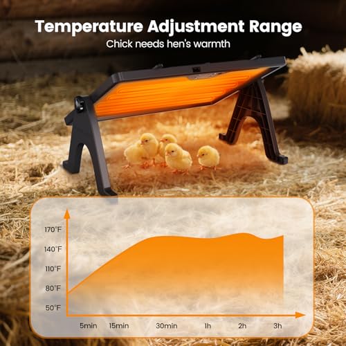 Chick Brooder Plate, 12"x16.5" Adjustable Double-Sided Heating Plate with LED Light & Remote Control, Brooder Heater for Baby Chicks, Ducklings & Birds, Safe Low-Energy Chick Heating Plate 86°F-167°F