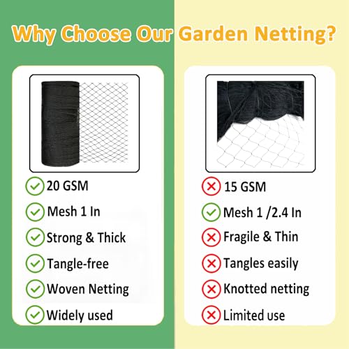 Bird Netting 25x50 Ft, 1 in Mesh Heavy Duty Garden Netting Pest Barrier for Plants, Fruit Trees, Vegetables, Extra Strong Woven Mesh Netting, Animal Fencing Against Birds, Deer, Poultry - size: 25×50 FT-1"