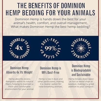 Premium Hemp Bedding for Chicken Coops 285L (~10 Cu Ft usable Volume) - Made in USA - Ideal Nesting Material for Newly Hatched Chicks, Brooder Cover, Small Pet Bedding - 30lbs, 1-Pack
