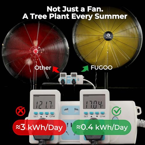 FUGOO 20" Eco BLDC Motor Powerful Airflow Quiet Industrial Outdoor Wall Fan | Waterproof, 5000 CFM, 50%+ Energy Savings, Oscillating, Remote Control for Patios Garage Workshop - size: 20 inch-Quiet-Energy Efficient