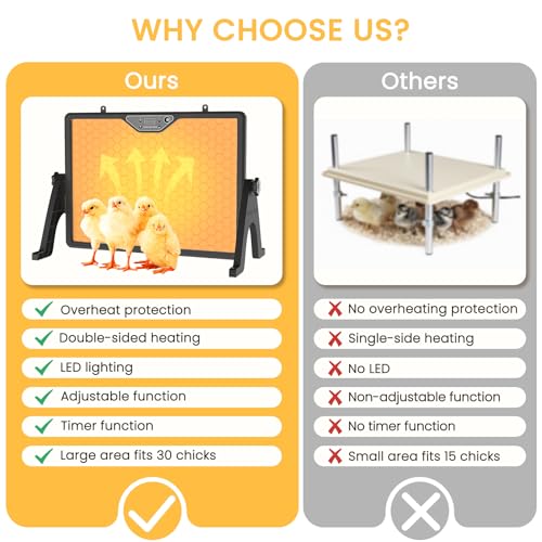 Chicken Coop Heater Brooder Plate, 180W Dual-Heating Chicken Heater Built-in Thermostat | Cycle Mode | Light, Remote Control Chick Heater for Coop, Adjustable Chicken Warmer for Poultry, UL-Compliant - color: Black