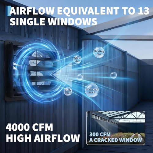 Garvee 20 Inch EC Motor Shutter Exhaust Fan with Touchscreen Controller for Temp Humidity and Speed Control, 4000 CFM 10-Speed Ventilation Fan Wall Mount Fan for Garage, Attic, Greenhouse, Shed - size: 20 Inch