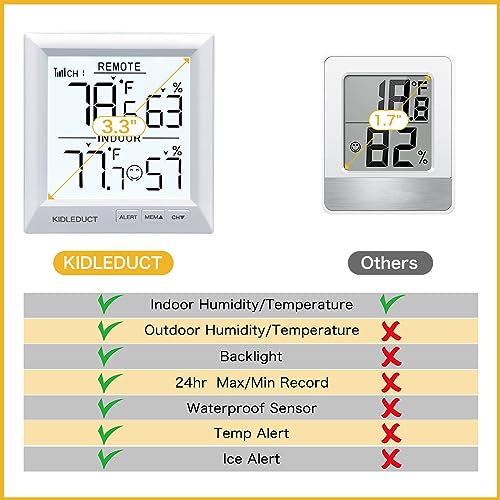 Indoor Outdoor Thermometer Wireless Battery Powered, High Precision Inside Outside Humidity Temperature with Alert, Backlight Weather Thermometers with 1 Sensor, 330ft Wireless, White