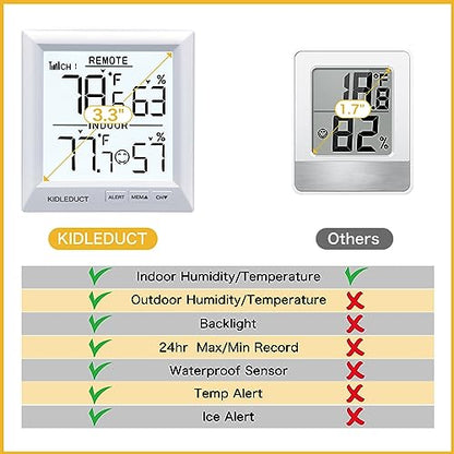 Indoor Outdoor Thermometer Wireless Battery Powered, High Precision Inside Outside Humidity Temperature with Alert, Backlight Weather Thermometers with 1 Sensor, 330ft Wireless, White