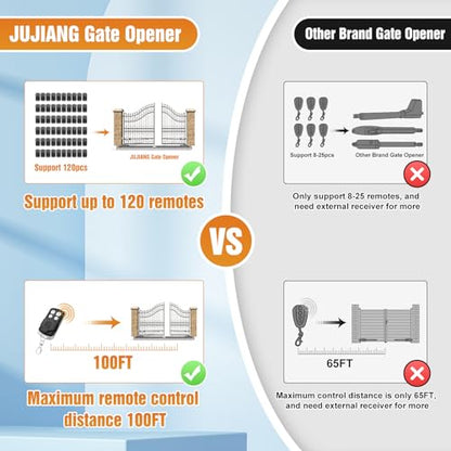 JUJIANG C01 Automatic Gate Opener with Remote Complete Kit for Swing Gate Up to 440lb 12FT per Arm, Electric Gate Openers Light Duty Dual Swing Gate Openers Automatic Gate Motor 40W AC Powered - style: 440lb Dual Gate Opener