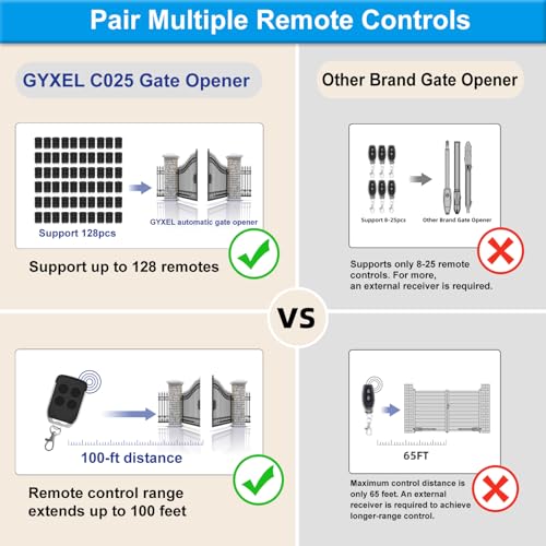C025 Solar Gate Opener with Batteries & Solar Panel for Dual Swing Gates Up to 790lb 18FT per Arm Complete Automatic Gate Opener Kit with Remote Medium-Duty Electric Gate Opener Solar-Powered