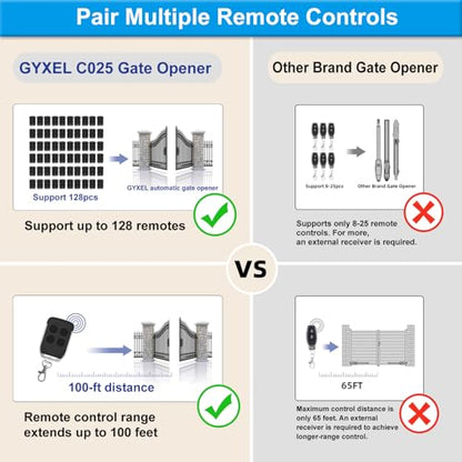 C025 Solar Gate Opener with Batteries & Solar Panel for Dual Swing Gates Up to 790lb 18FT per Arm Complete Automatic Gate Opener Kit with Remote Medium-Duty Electric Gate Opener Solar-Powered