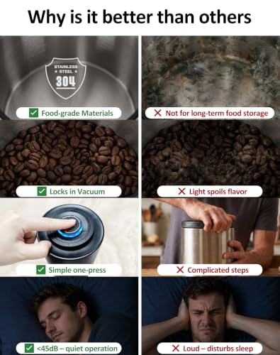 ROTTOGOON Auto Vacuum Coffee Canister, Rechargeable Airtight Coffee Container with 304 Stainless Steel Inner, Scoop, Sealed Coffee Bean Storage Container for Ground Coffee, Tea, Food, 16OZ/ 1.3L - size: 1.3L/16OZ