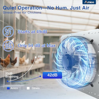 Amico 14 Inch Shutter Exhaust Fan with Remote, Energy Efficient & Quiet 35W EC Motor,1600 CFM Wall Mount Ventilation Fan for Garage, Greenhouse, Warehouse, 9-Speed Adjustable, 1-8H Timer, Plug In,FCC - size: 14 Inch